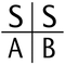 SSAB